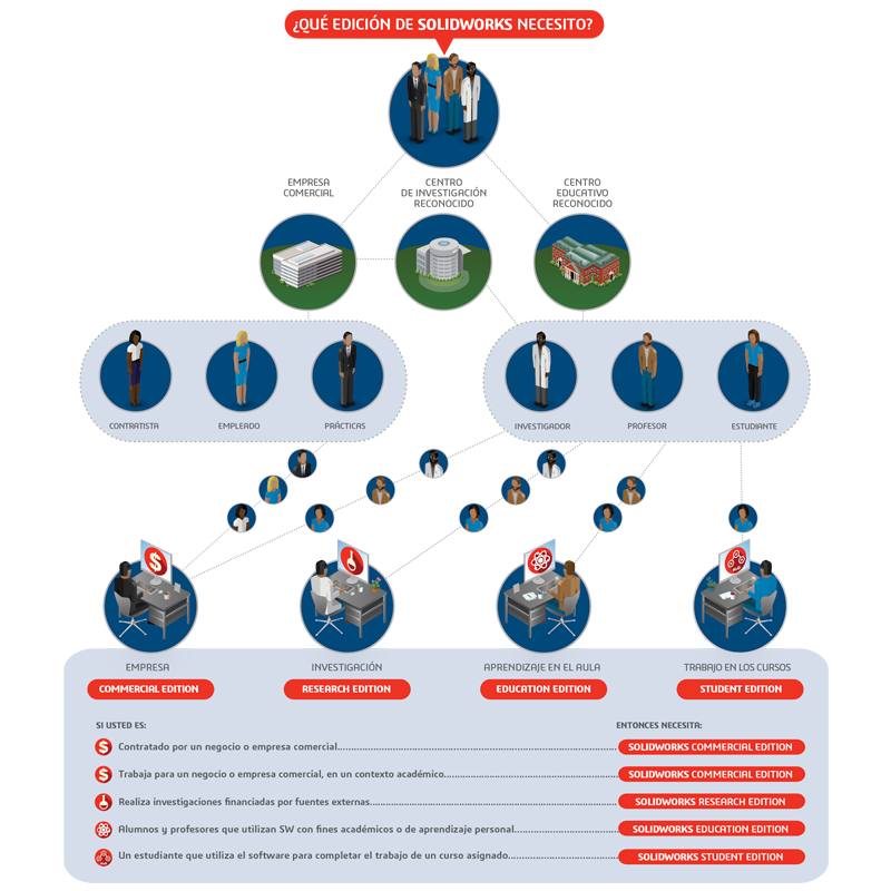 SolidWorks Edición Estudiantes