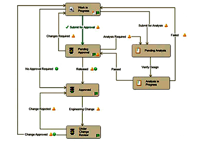 Administración de cambios de Ingeniería