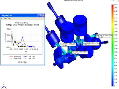 SolidWorks Simulation Profesional