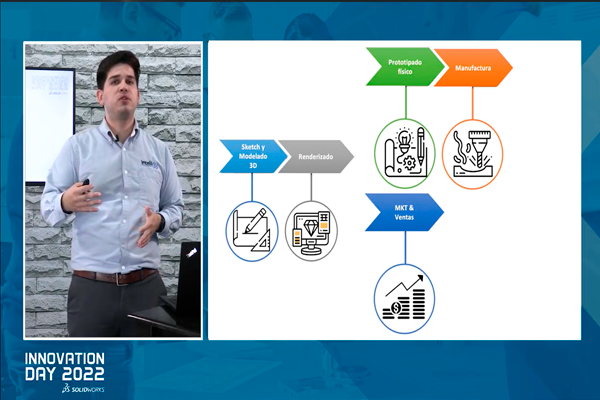 Realismo virtual con SOLIDWORKS