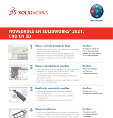 Novedades SolidWorks 2020