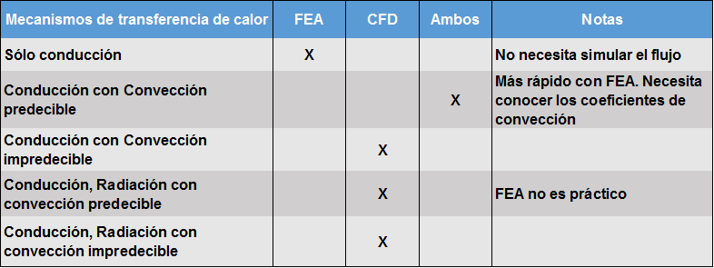 mecanismos de transferencia