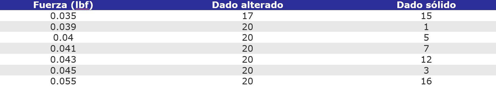 simulacion