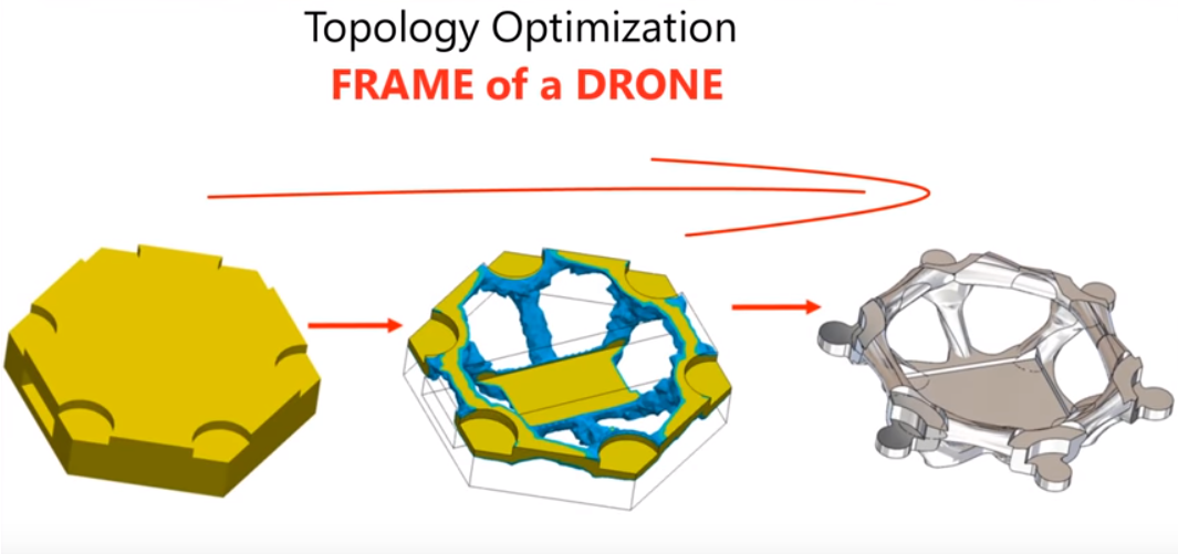 optimizacion de topologia