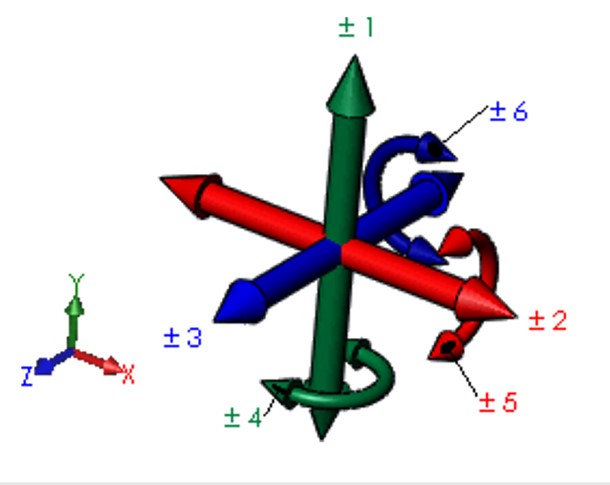 Grados de libertad y movimiento de solidworks