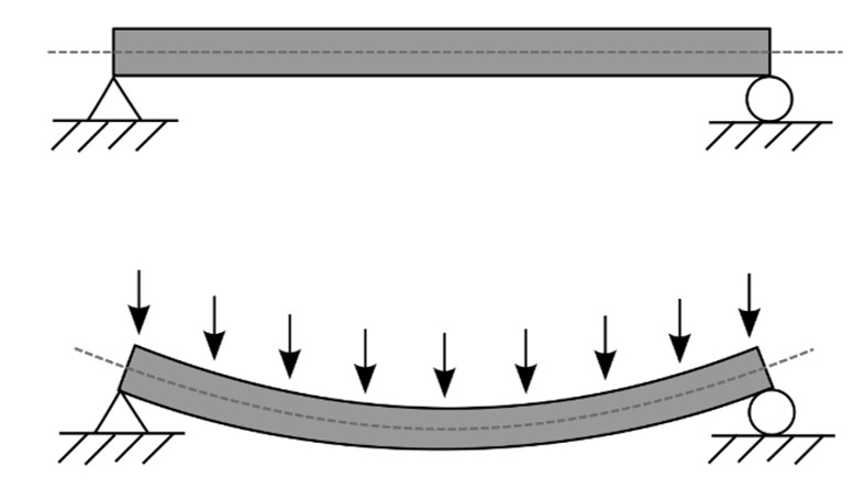 Ejemplo de carga a un objeto flexible SolidWorks