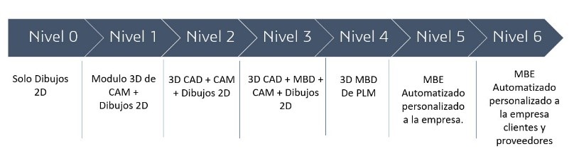 Evolucion de MBD en la historia