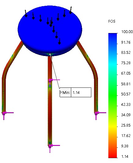 Distribucion del factor de seguridad en SolidWorks