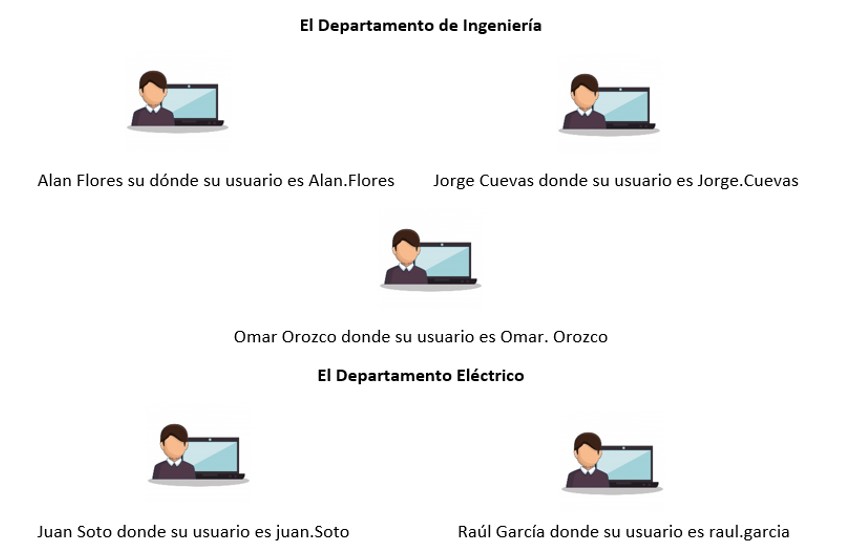 Estrutura de ingenieria SolidWorks