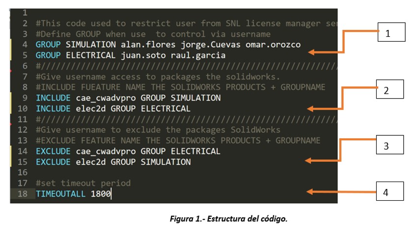 Estructura del codigo en solidworks