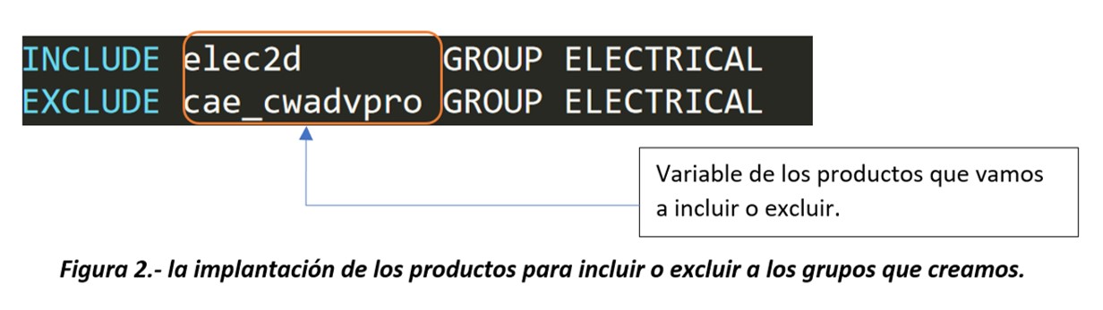 Variable de productos que ofrece SolidWorks