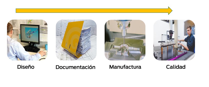 proceso-de-manufactura-promedio