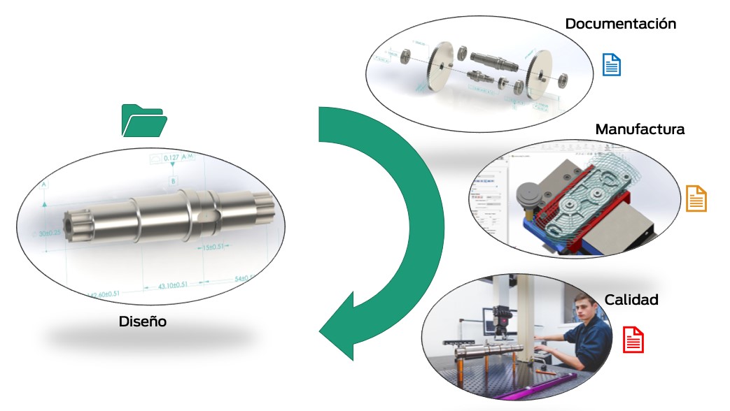 proceso-de-manufactura-basado-en-smart-manufacturing