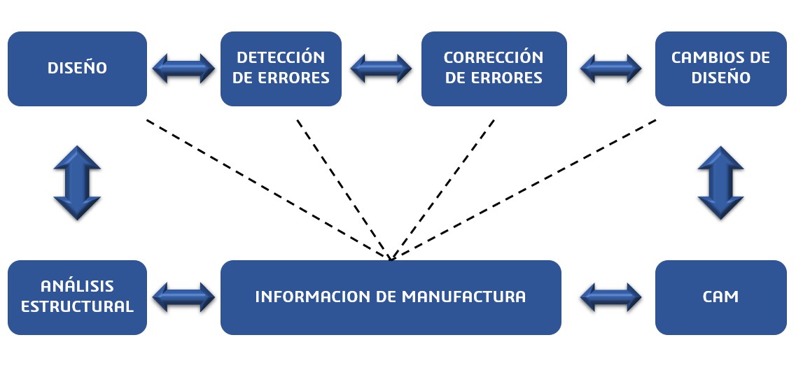 diagrama-de-almacenamiento-de-datos