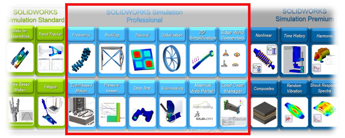 TIPOS-DE-ANALISIS-QUE-INCLUYE-SOLIDWORKS-PROFESSIONAL