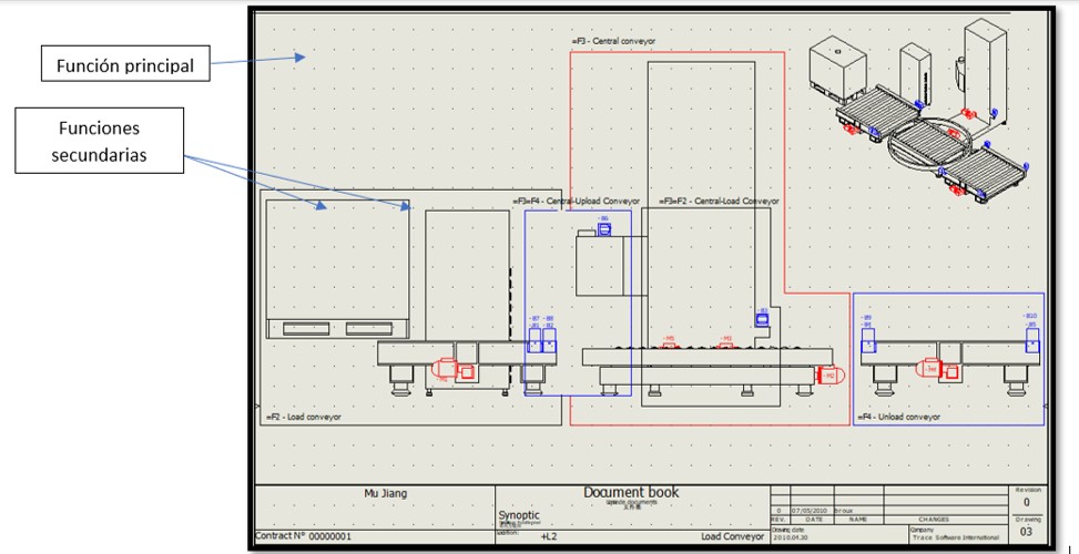 DIAGRAMA-TOPOGRAFICO-BASADO-EN-FUNCIONES-SECUNDARIAS-SOLIDWORKS-ELECCTRICAL