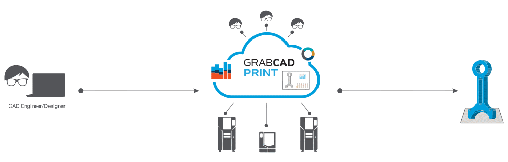 grabcad