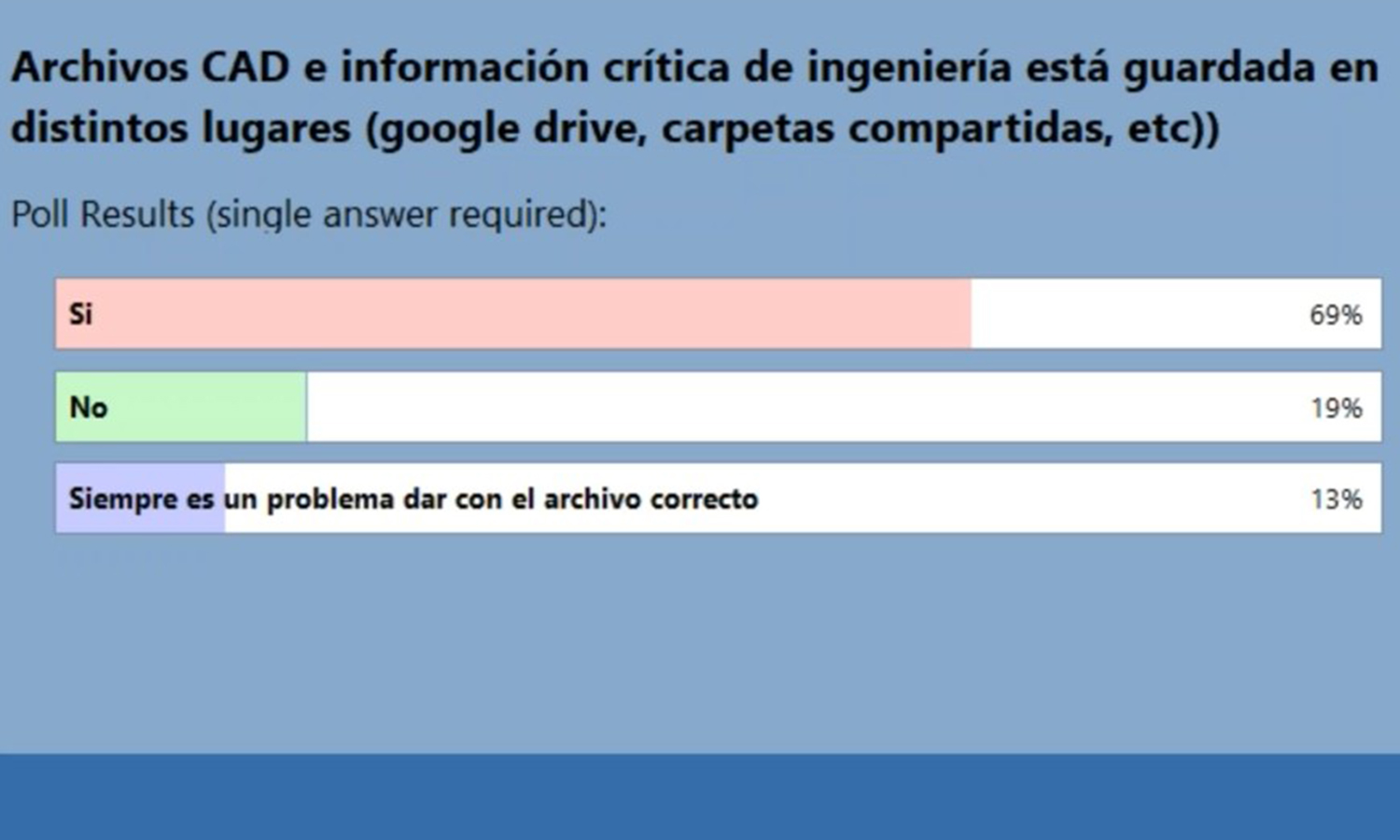 guardado de archivos cad en distintos programas