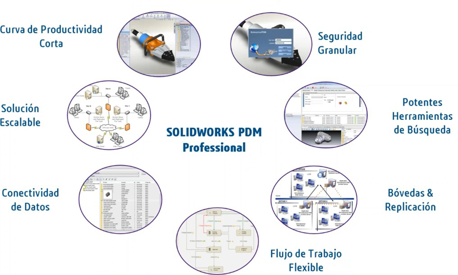 herramientas solidworks pdm professional