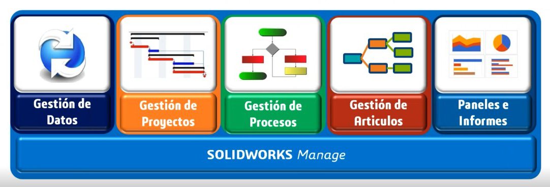 herramientas de manejo de datos avanzado solidworks