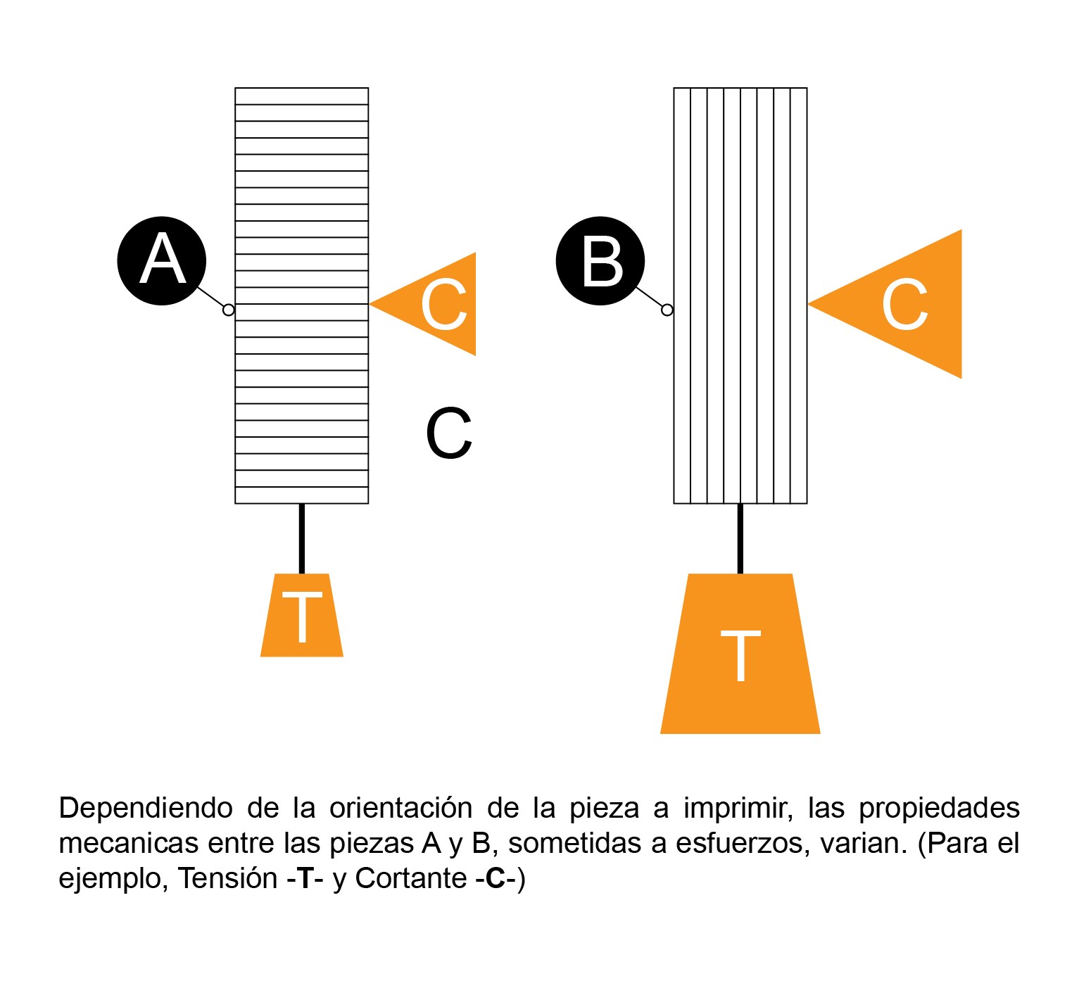 orientacion de la impresion