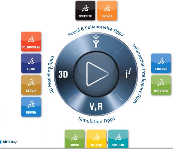 3DEXPERIENCE roles