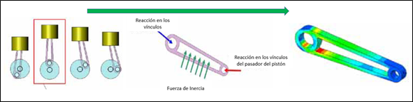 automatización