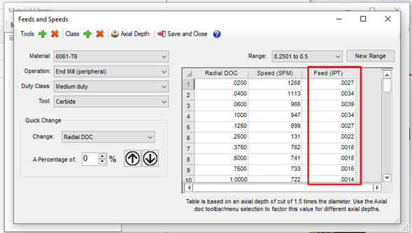 feed tech DB