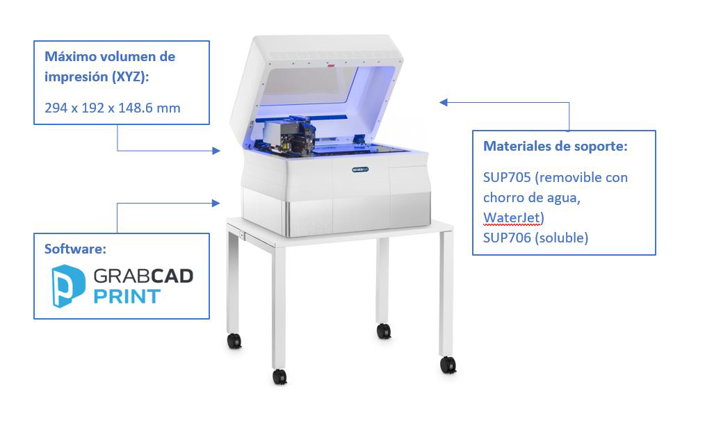 object30 v5 caracteristicas