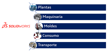 INDUSTRIAS SOLIDWORKS