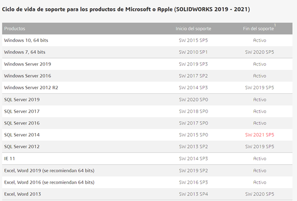 requerimientos para solidworks