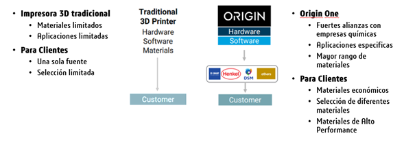 Impresoras Origin