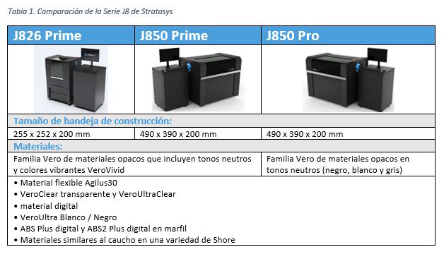 Comparación Serie J8