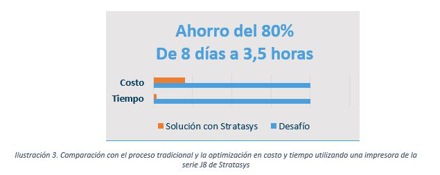 tradicional vs serie j8