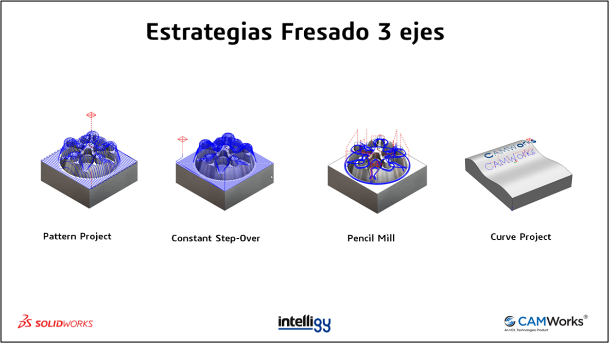 estrategia fresado 3 ejes