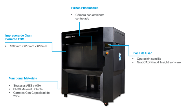 caracteristicas f770