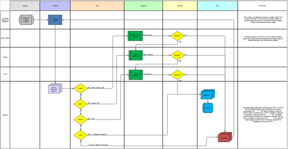 SOLIDWORKS Manage