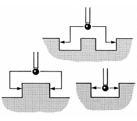 Ciclo de medición para salientes islas cajas CNC