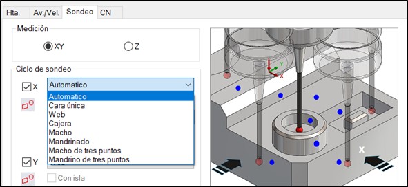 Sondeo y ciclo  CNC