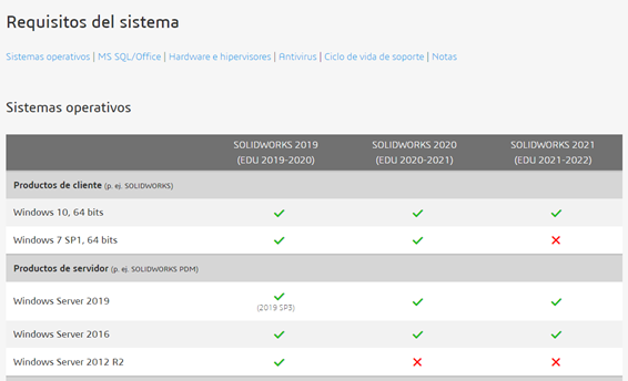 Instalación SOLIDWORKS