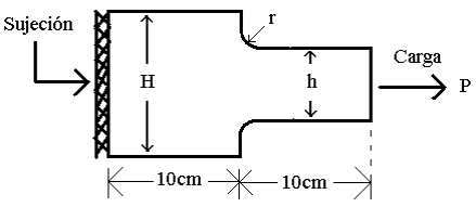 SW simulation probeta