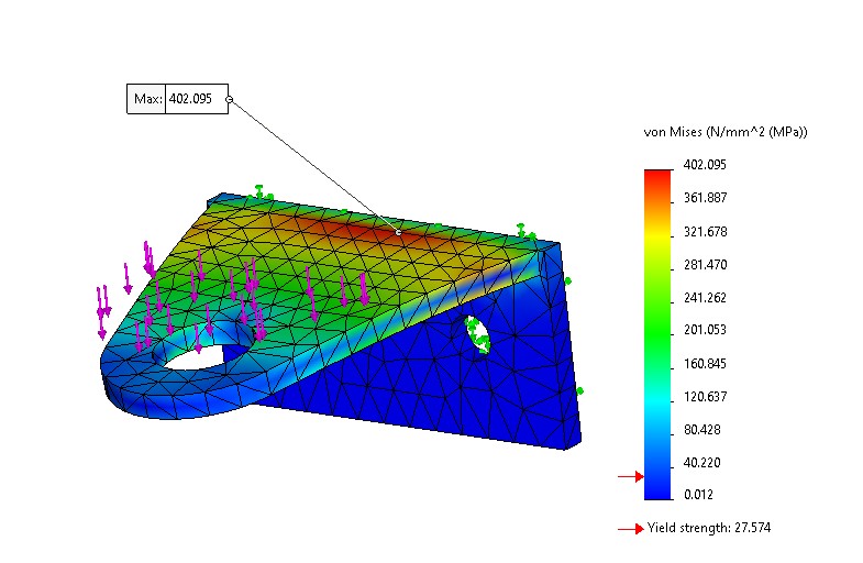 SW simulation resultados 1