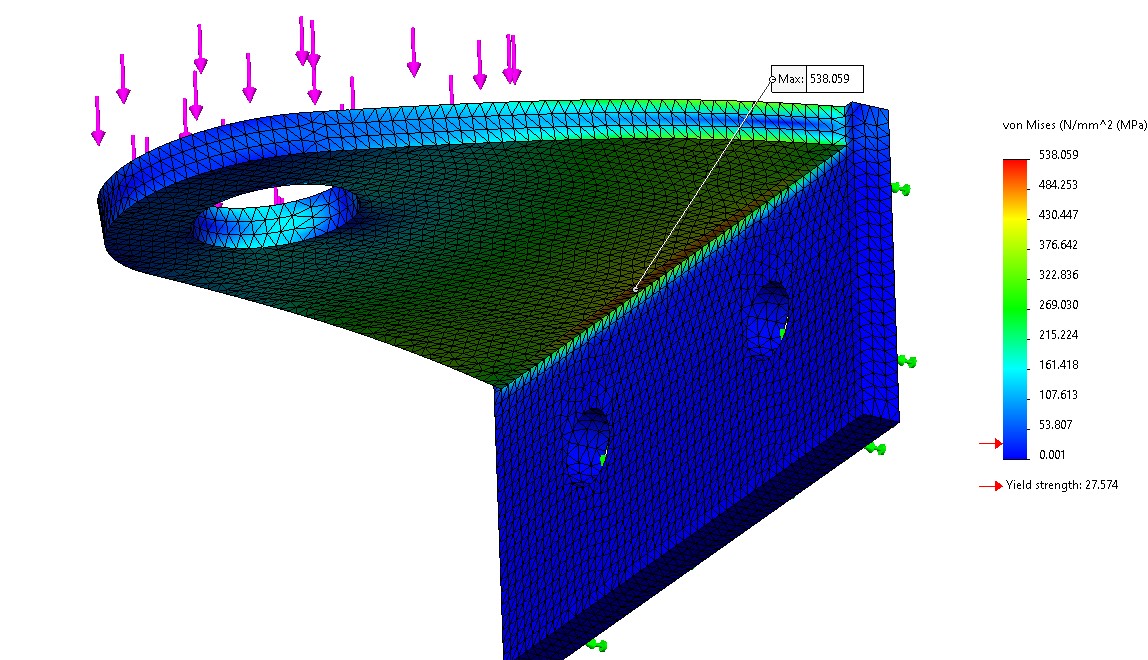 SW simulation resultados 2