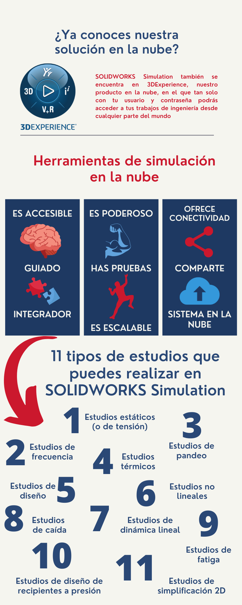 SW Simulation infografía