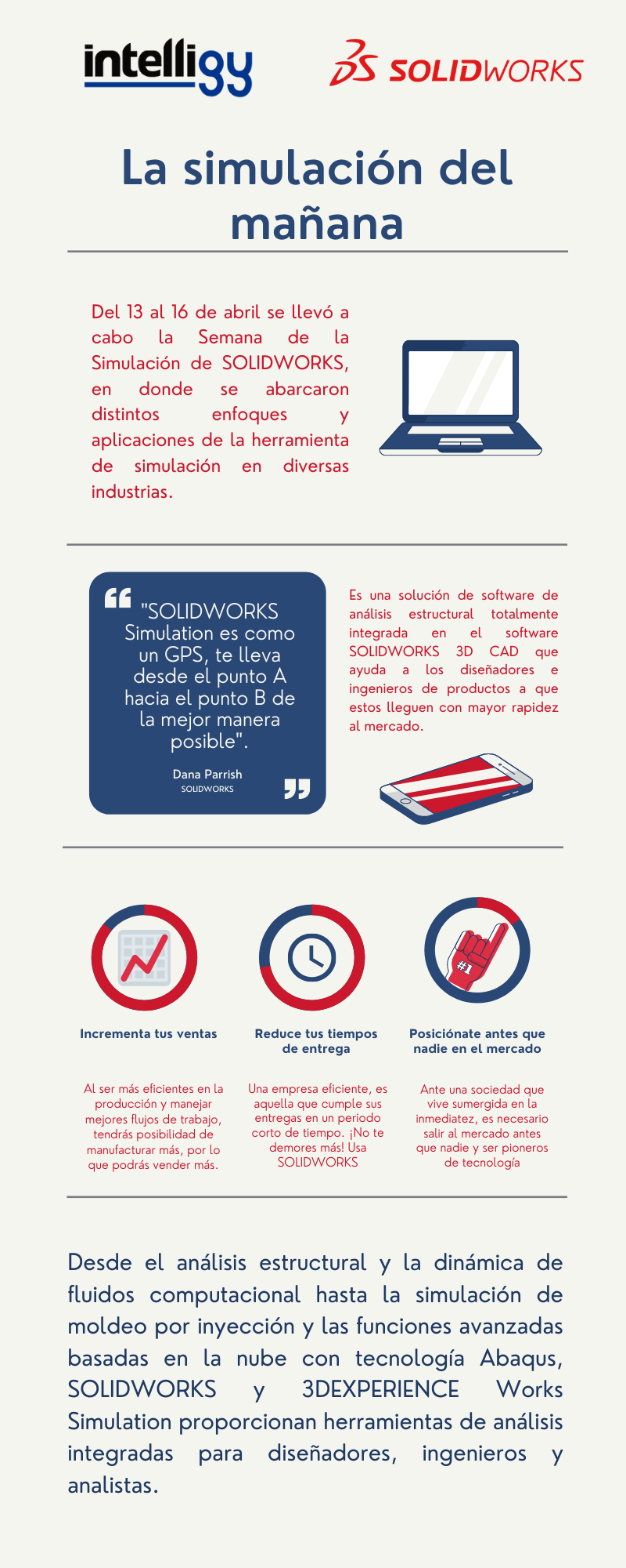 Infografía SOLIDWORKS Simulation