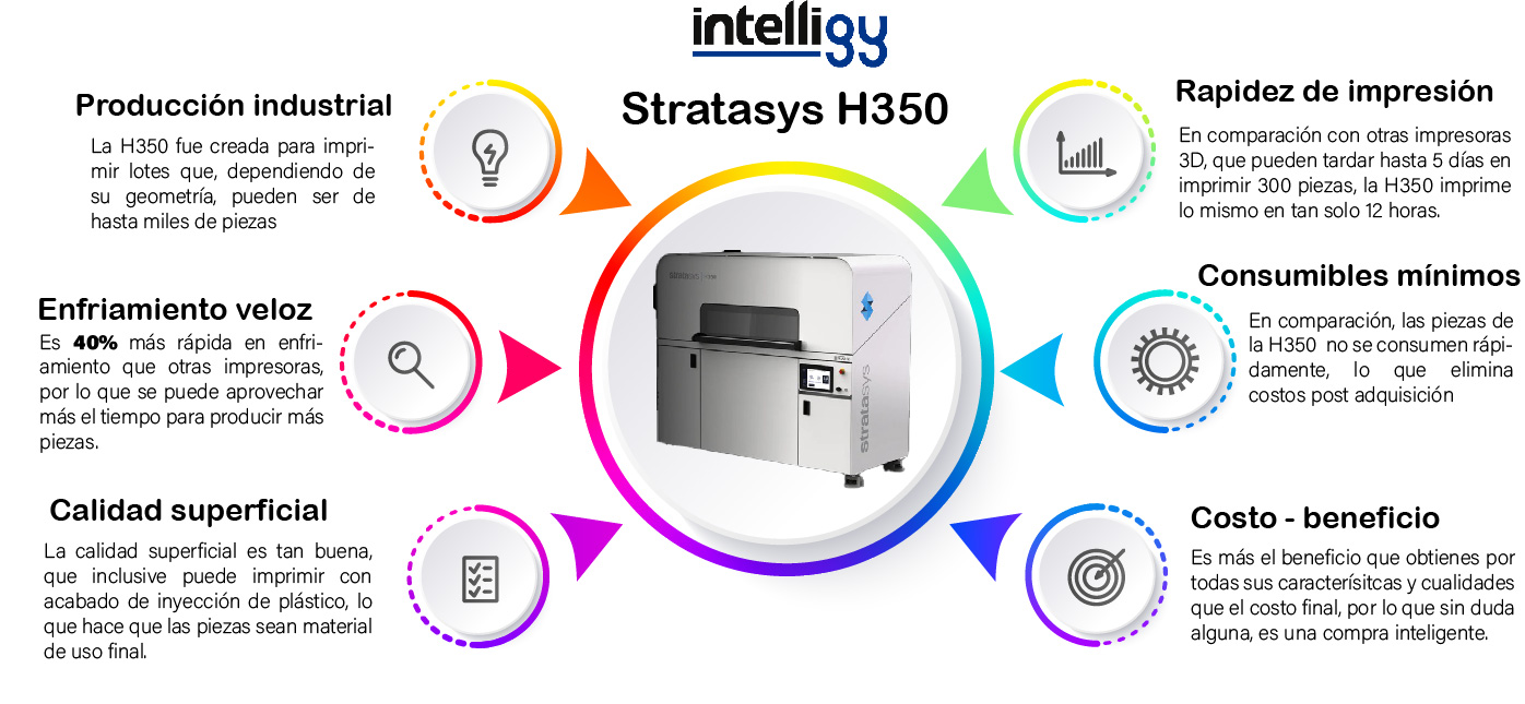 Infografía H350, características