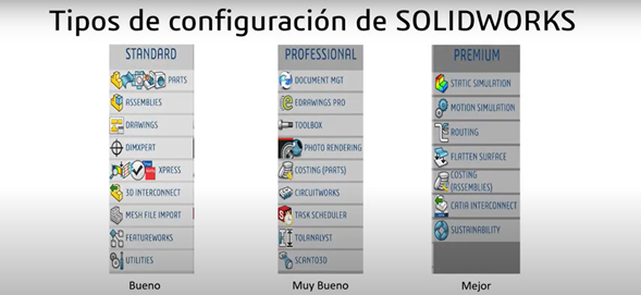 Licenciamiento SOLIDWORKS