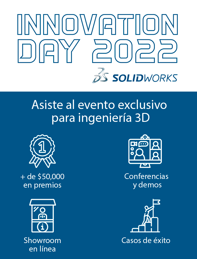 Infografía innovation day