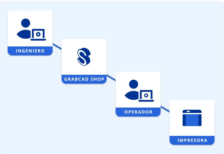 Proceso de trabajo GrabCAD