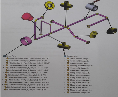 Route parts